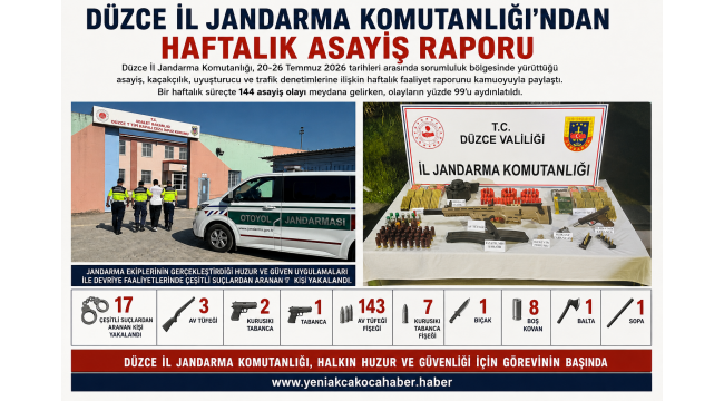 Düzce Jandarması Bir Haftada 144 Olayın Yüzde 99'unu Aydınlattı: Uyuşturucu ve Ruhsatsız Silahlara Darbe