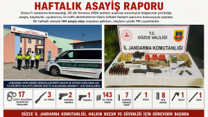 Düzce Jandarması Bir Haftada 144 Olayın Yüzde 99'unu Aydınlattı: Uyuşturucu ve Ruhsatsız Silahlara Darbe